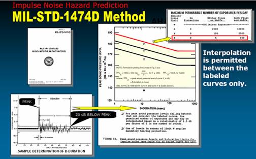 Interpolation is permitted between the labeled curves only.